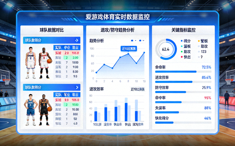爱游戏体育实时数据可视化仪表盘界面 - 展示球队数据对比、趋势分析和关键指标监控