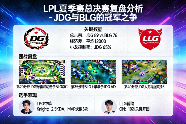 LPL夏季赛总决赛复盘分析 - JDG与BLG的冠军之争