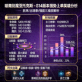 暗裔剑魔亚托克斯详细数据图表 - S14版本强势上单英雄分析