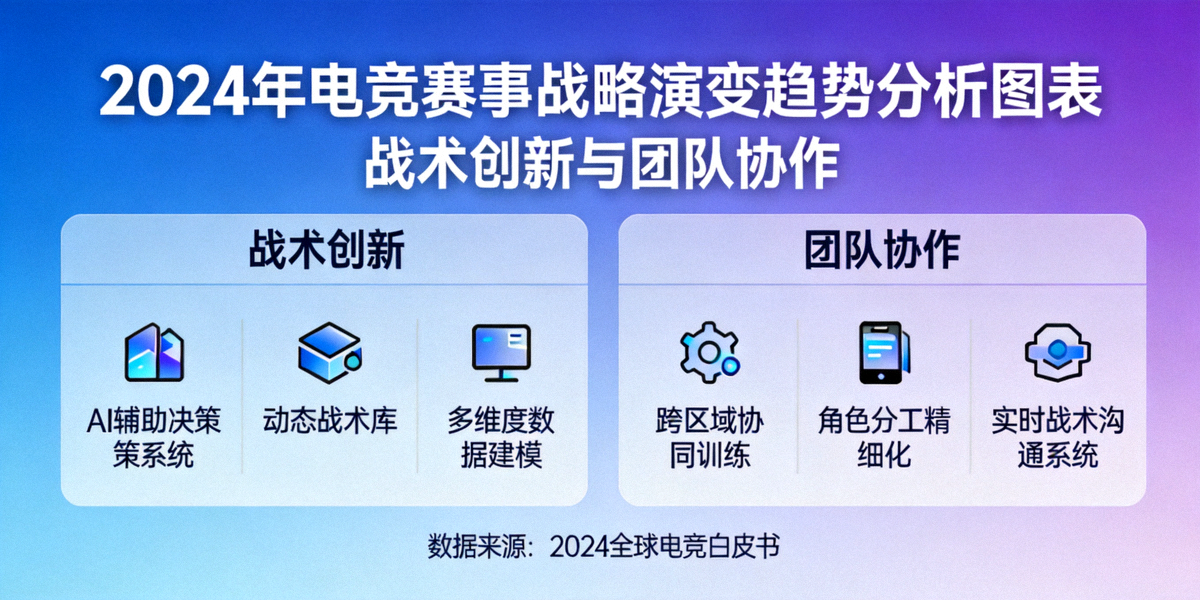 2024年电竞赛事战略演变趋势分析图表 - 战术创新与团队协作