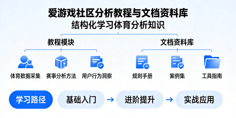 爱游戏社区分析教程与文档资料库 - 结构化学习体育分析知识