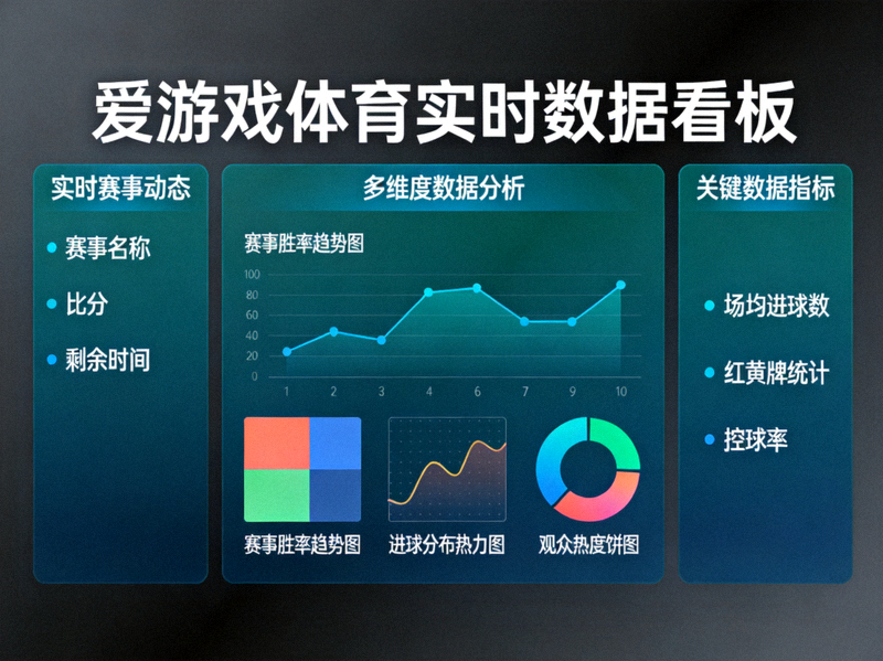 爱游戏体育实时数据看板界面展示 - 多维度赛事数据分析可视化图表