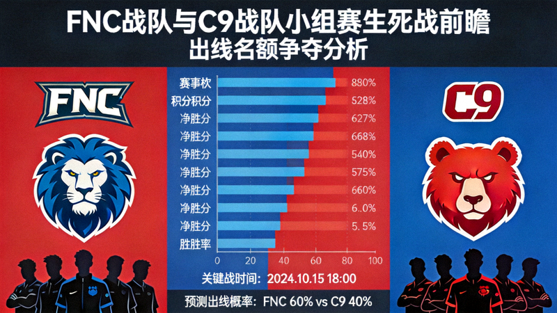 FNC战队与C9战队小组赛生死战前瞻 - 出线名额争夺分析