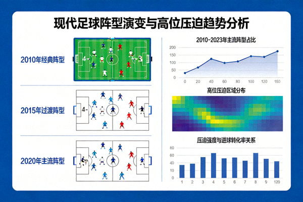 战术板与数据分析图表，展示现代足球阵型演变与高位压迫趋势