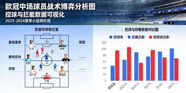 欧冠中场球员战术博弈分析图 - 控球与拦截数据可视化