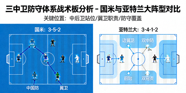 三中卫防守体系战术板分析 - 国米与亚特兰大阵型对比